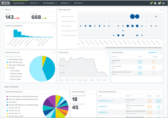 SIEM Cyber Monitoring - securelymanaged.com